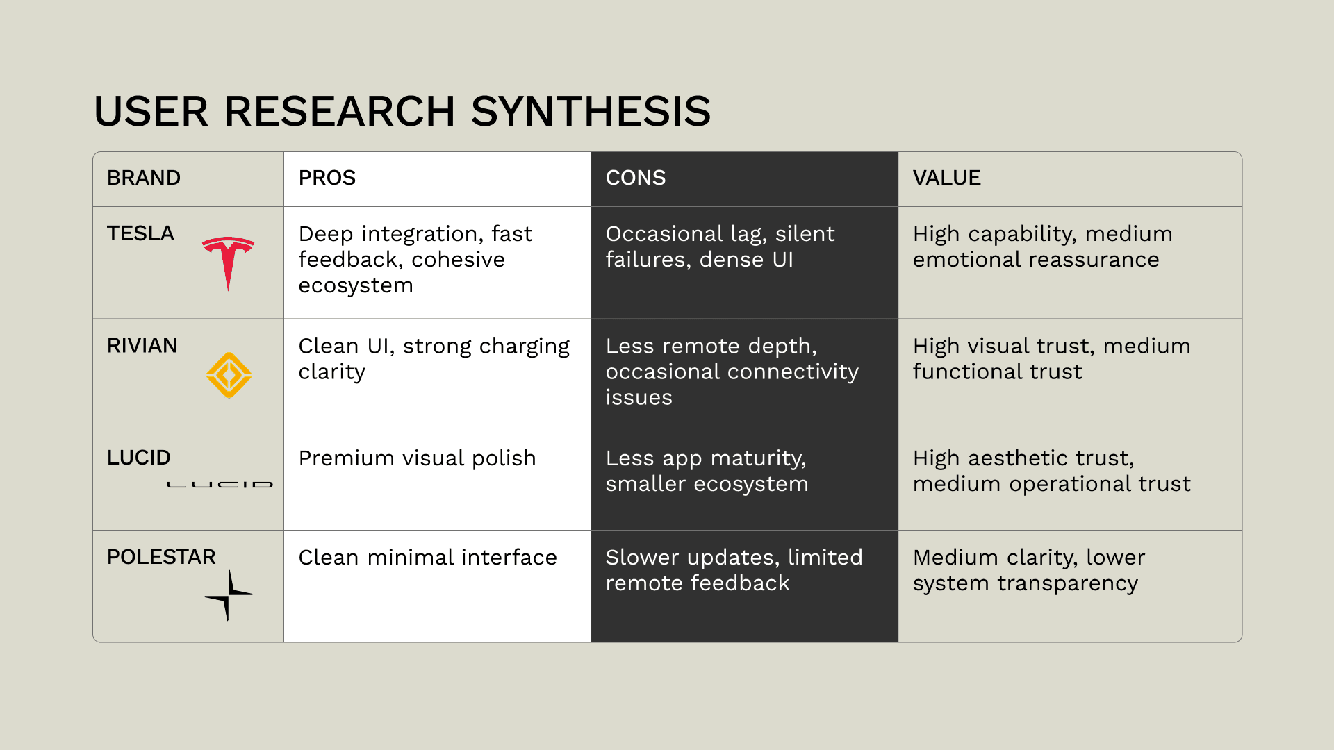 Three days to research, audit, design, and finalize